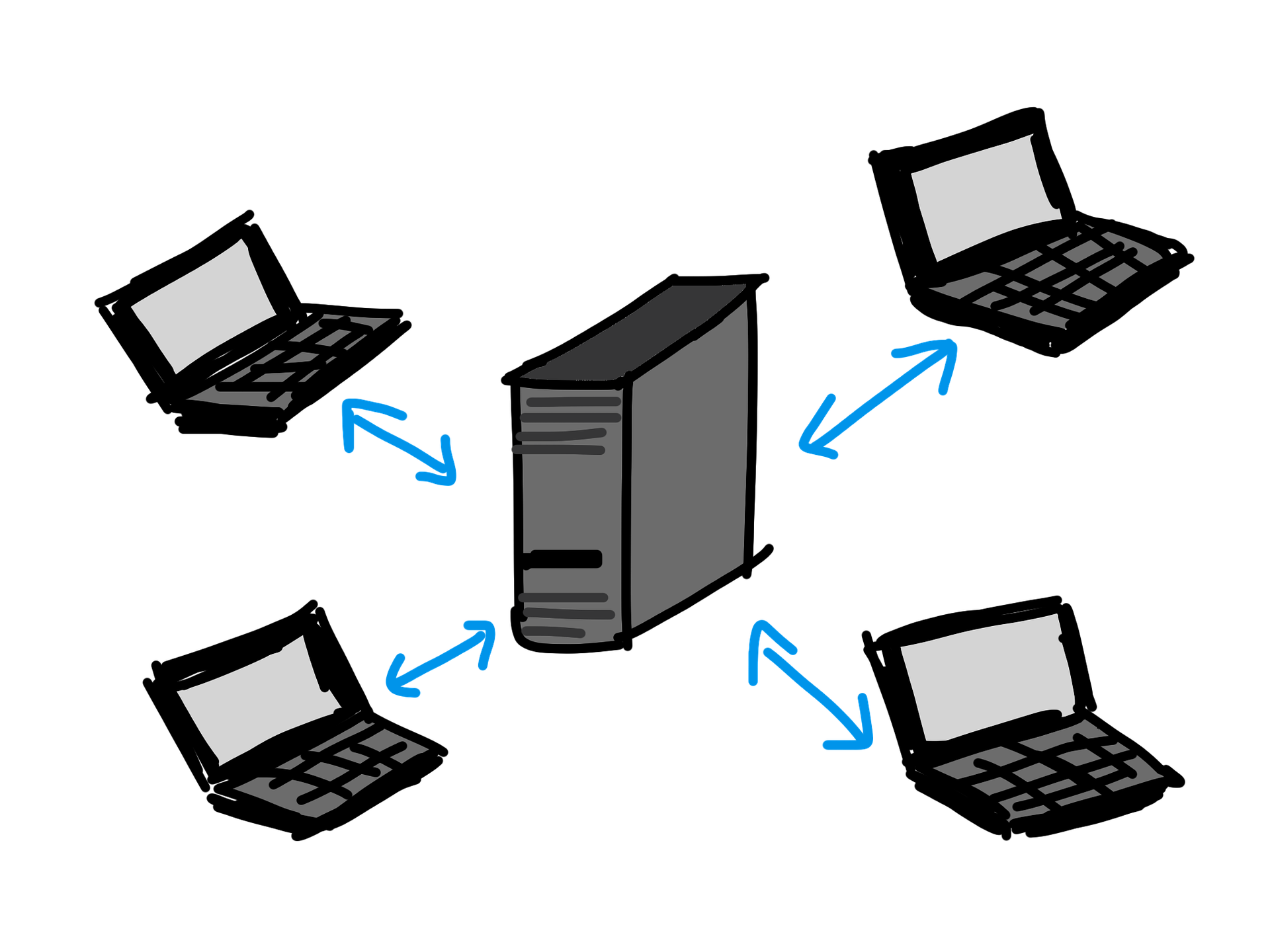 Computers overwhelmingly communicate with one another via central servers. 