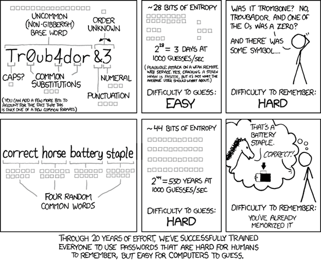 The "Password Strength" comic from Randall Munroe's XKCD.